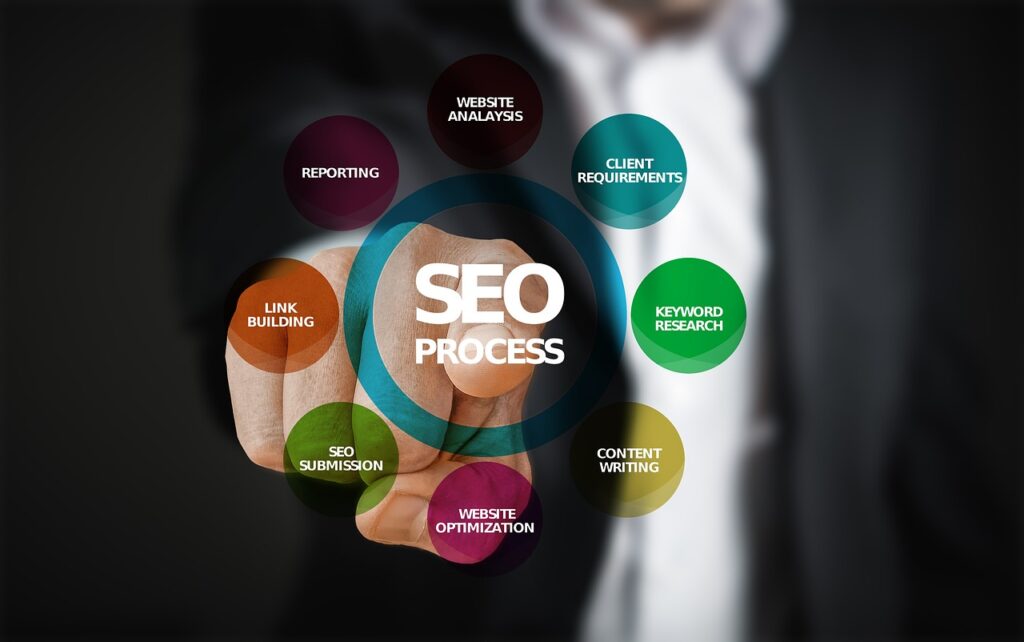 ON PAGE SEO